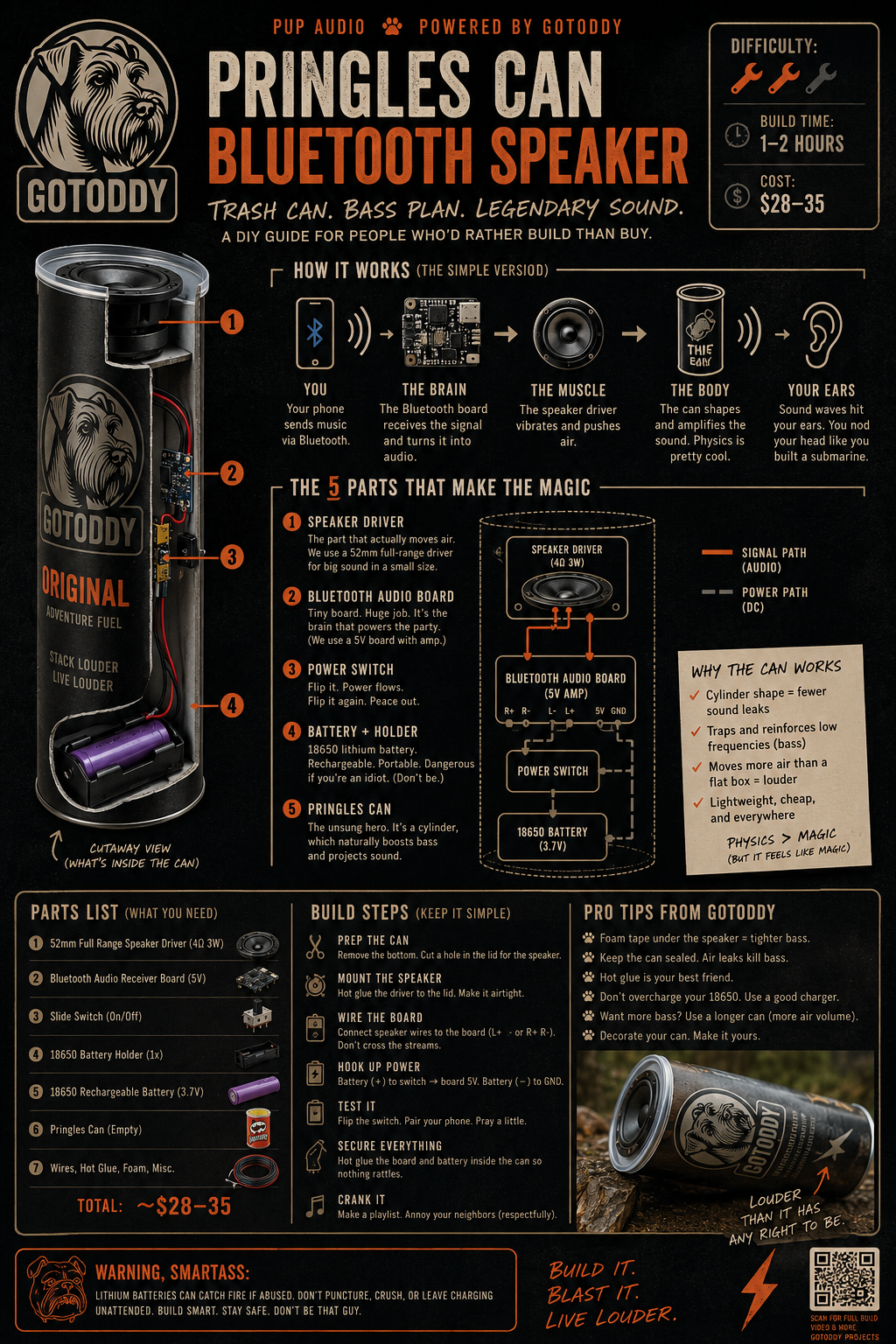 Pringles can Bluetooth speaker infographic with cutaway view and parts list.